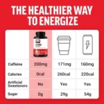 Force Factor Caffeine 200 mg (100 Tablets) - Image 3