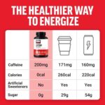 Force Factor Caffeine 200 mg (100 Tablets) - Image 3
