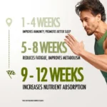 Upakarma Ayurveda Pure Shilajit/Shilajeet Resin Form with Safed Musli - 10 gm - Image 3