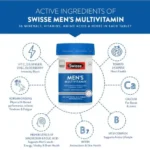 Swisse Men's Ultivite Multivitamin (60 Tablets) - Image 2