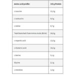 Kevin Levrone Levro Iso Whey (2Kg) - Image 3