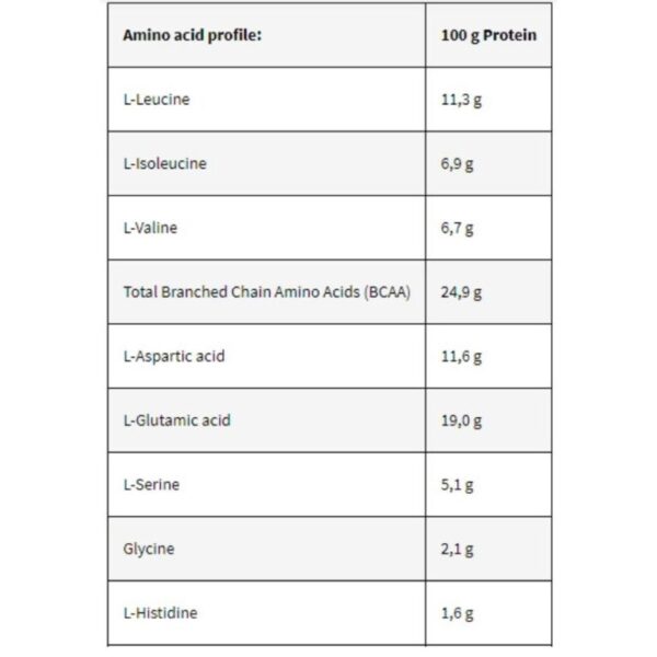 Kevin Levrone Levro Iso Whey (2Kg) - Image 3