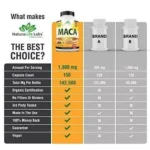 NaturaLife Labs Organic Maca 1900 mg 150 Capsules - Image 3