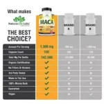 NaturaLife Labs Organic Maca 1900 mg 150 Capsules - Image 3