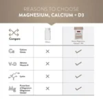 Swisse Ultiboost Magnesium, Calcium + Vitamin D – Supports Healthy Muscle Function – 120 Tablets - Image 2