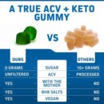 HerbTonics APPLE CIDER VINEGAR + KETO – 60 Gummies - Image 3