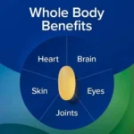 Rule 1 Fish Oil Omega 3s (100 Softgels) - Image 2