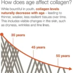 Youtheory, Collagen 6000 mg (290 Tablets) - Image 3