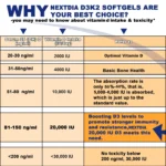 NextDia Vitamin D3 (20,000 IU) + K2 (200 mcg) – 120 softgels - Image 7